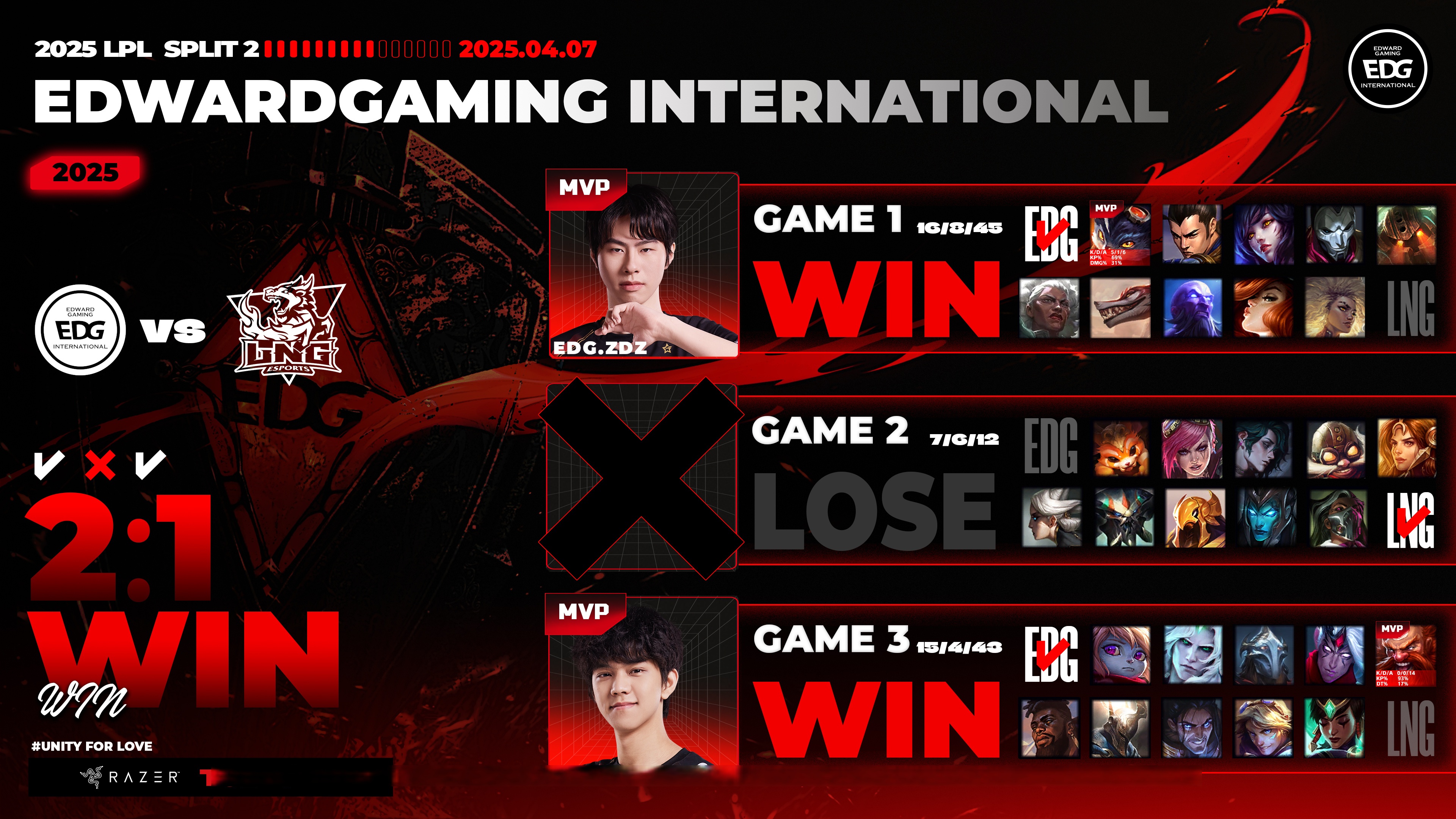 GEN爆冷EDG，Peanut绝境逆转