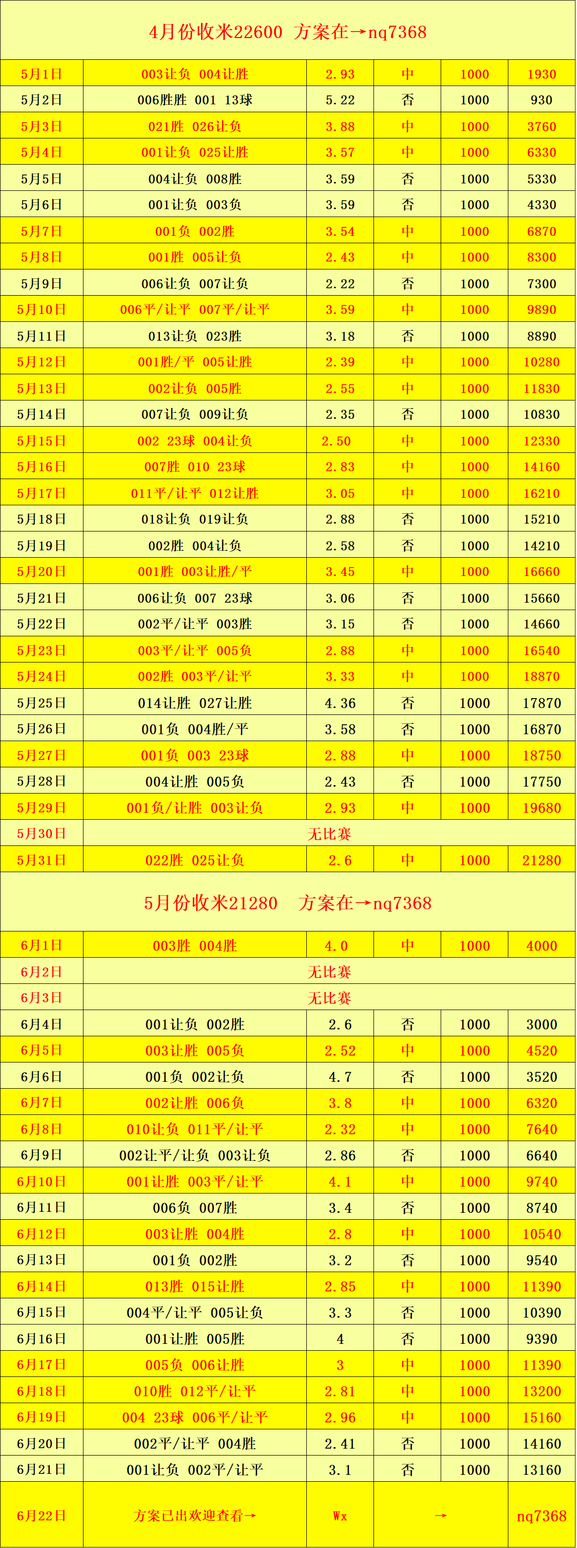 关于专家预测世界杯胜率超六成,结果成焦点的信息 关于专家预测世界杯胜率超六成,结果成焦点的信息